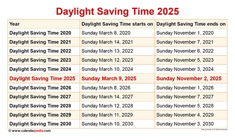 pst to dst conversion.